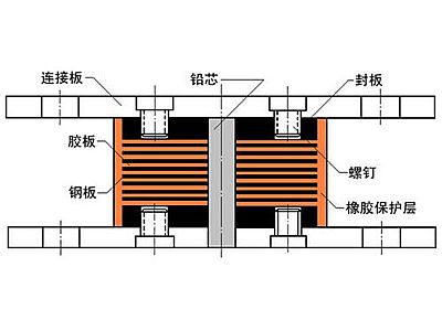 攸县抗震支座施工-普通板式橡胶支座厂家
